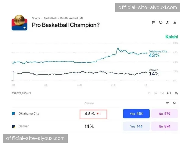 活塞三分命中率垫底联盟 空间问题制约青年军天花板